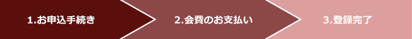 1.申込書の入手＞2.入会申込み＞3.登録完了